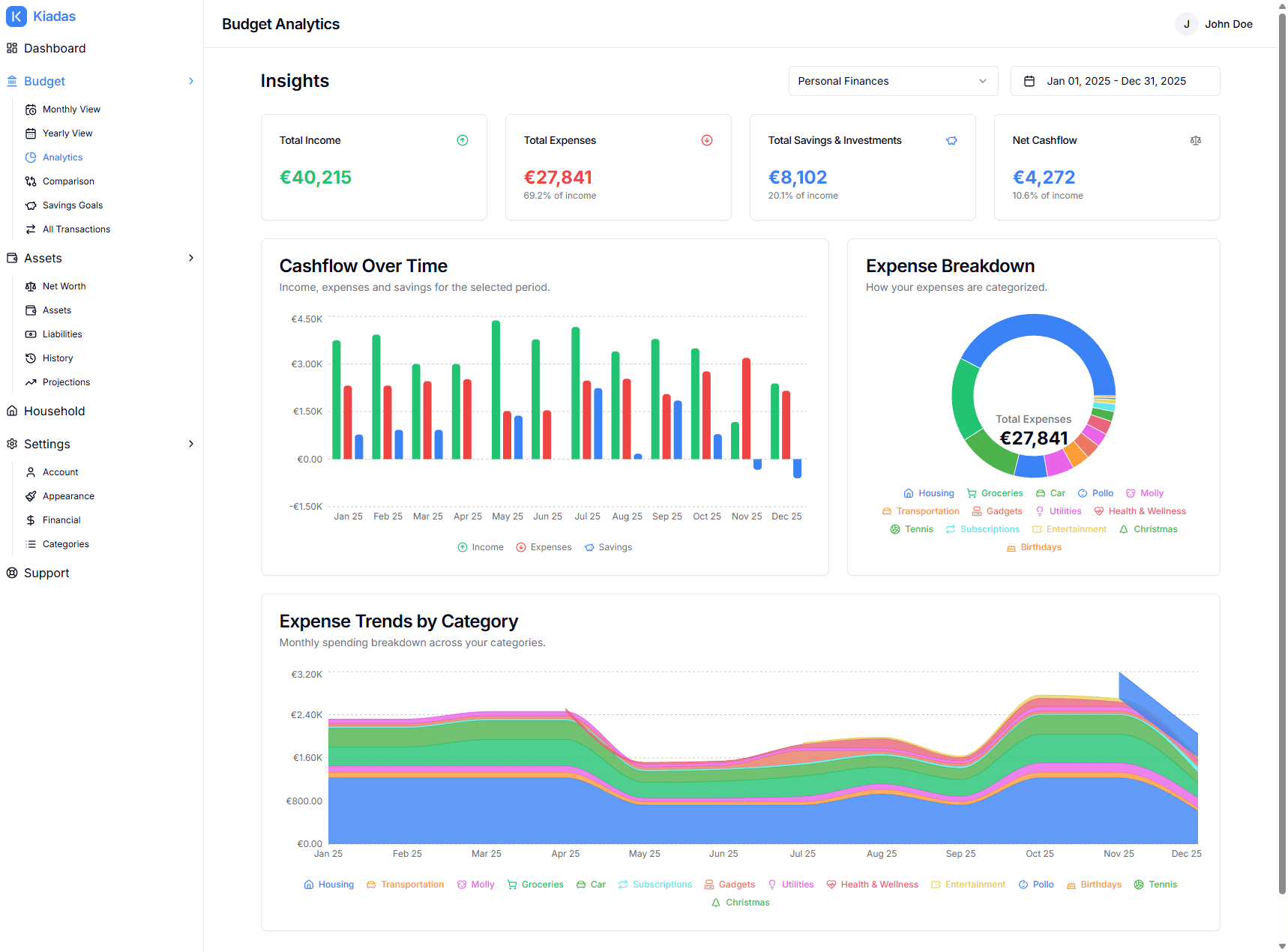 Deep Dive into Your Spending