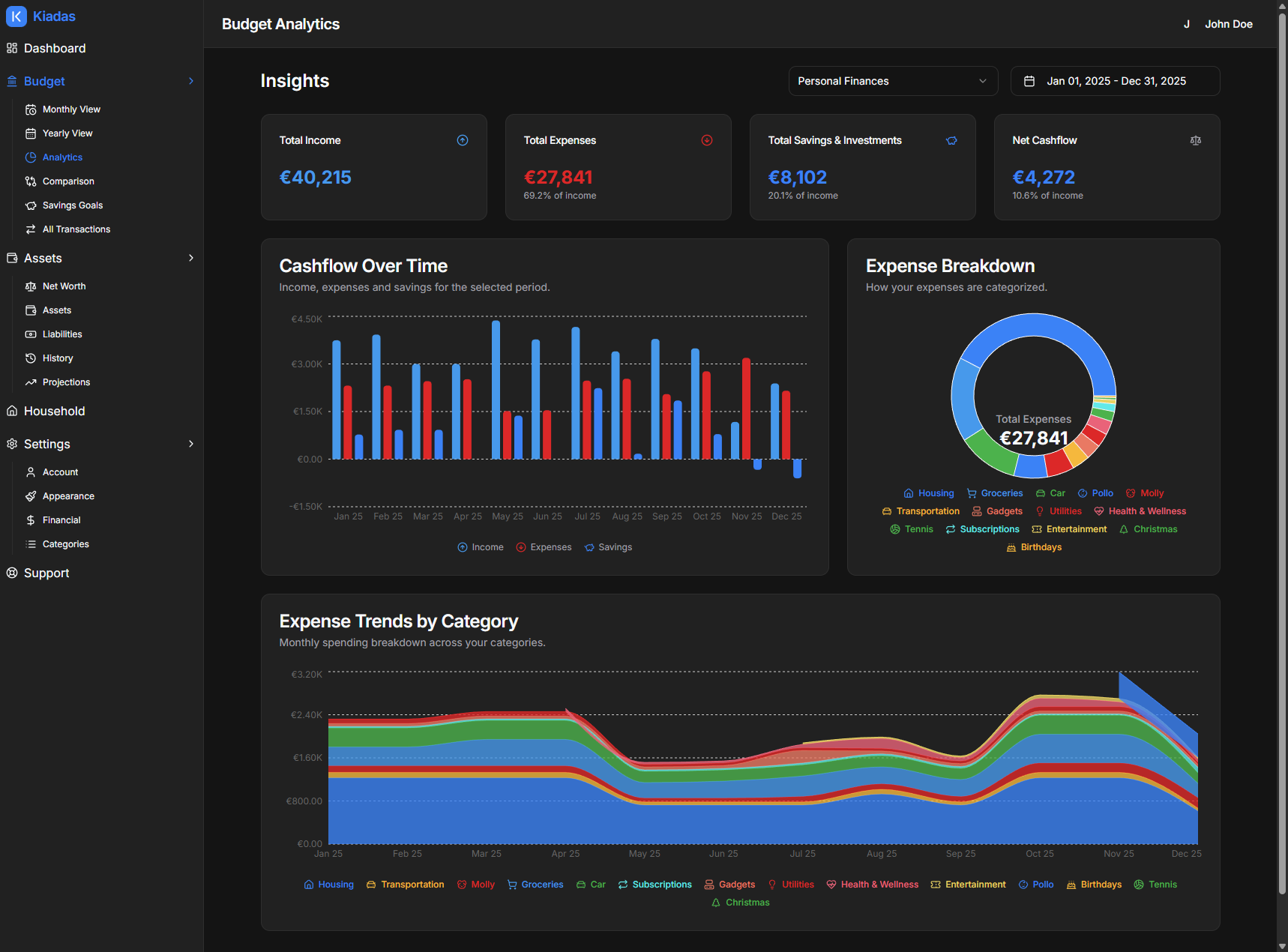 Deep Dive into Your Spending