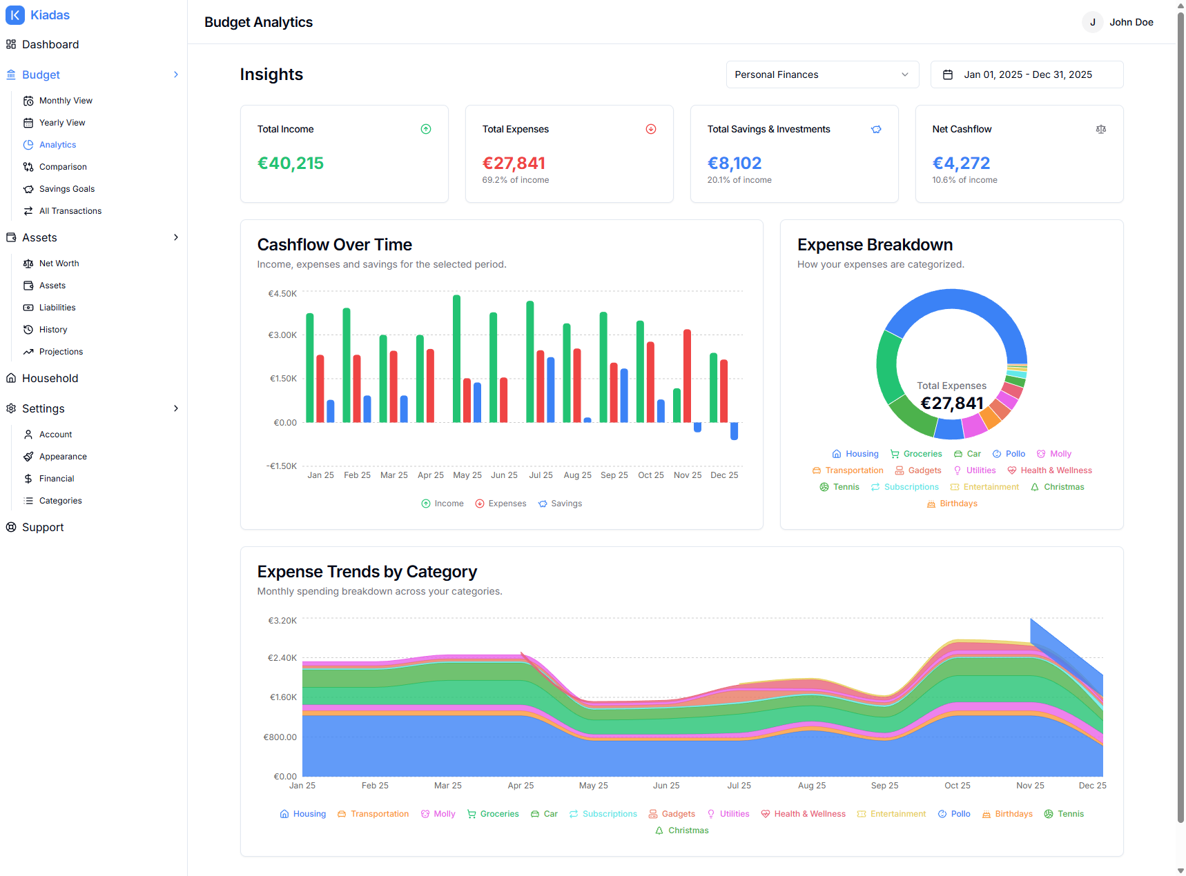 Deep Dive into Your Spending