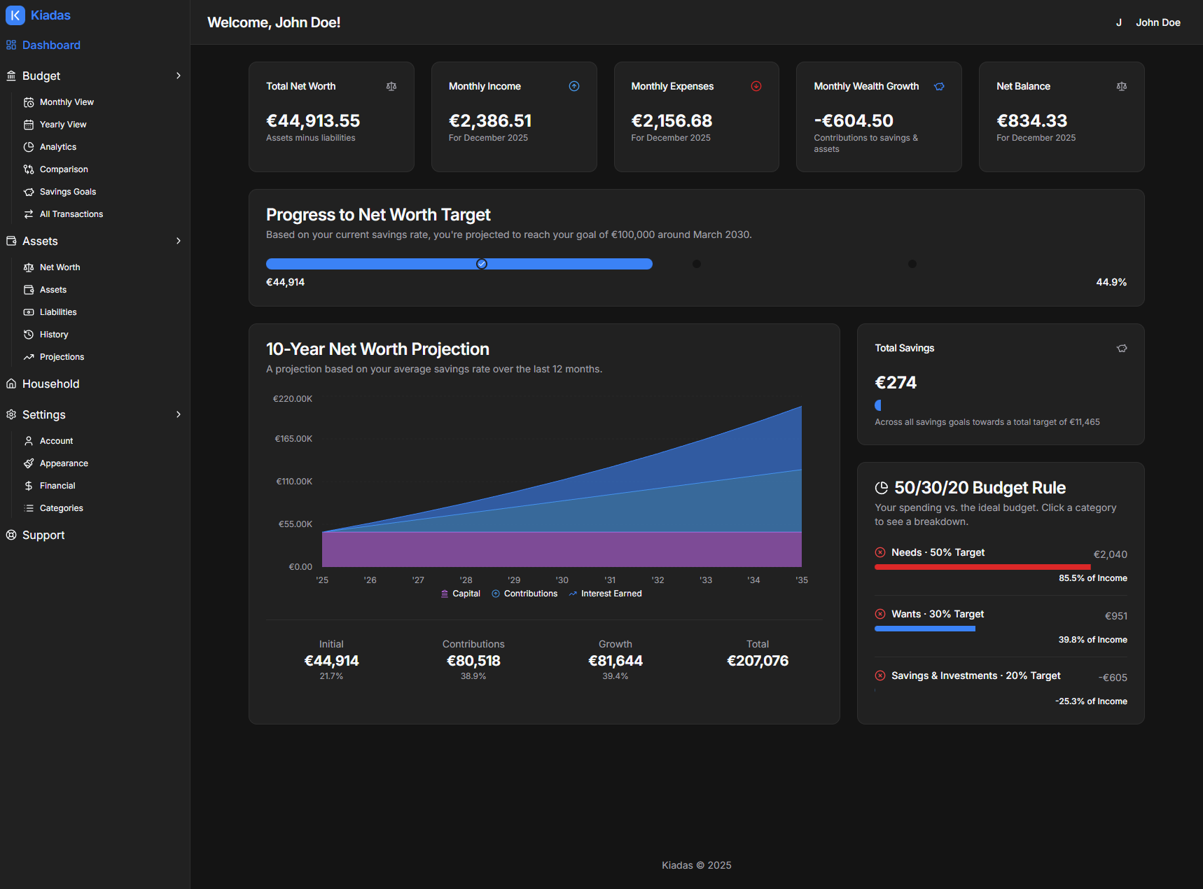 Visualize Your Growth