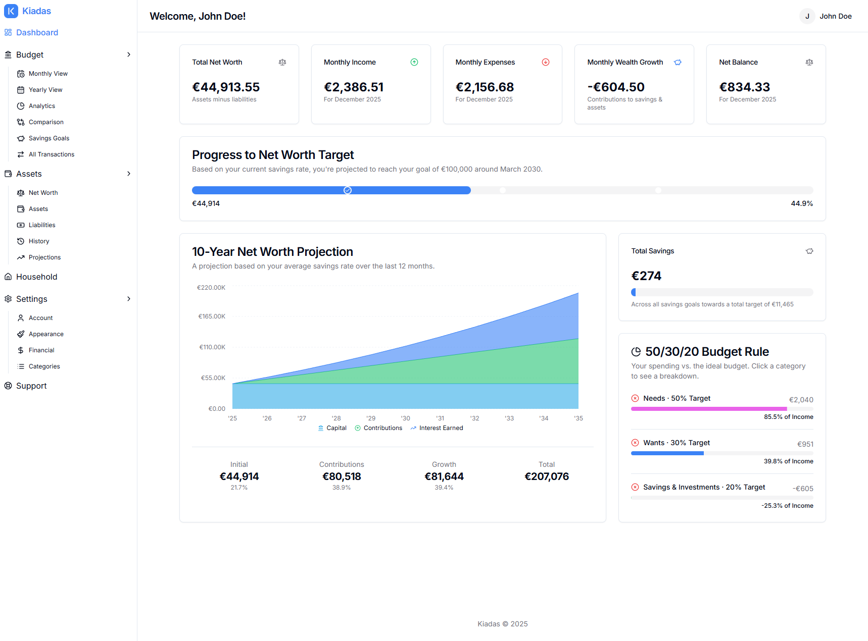 Visualize Your Growth