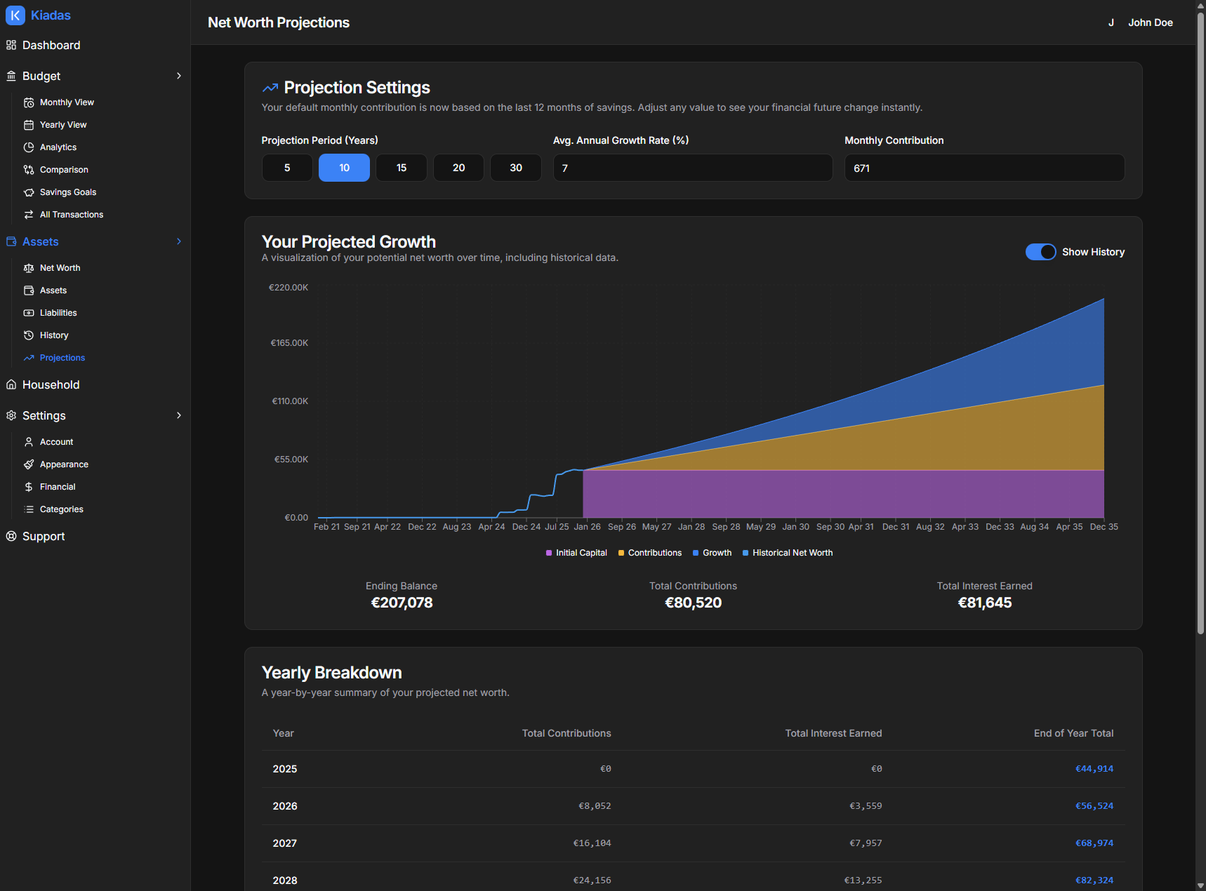 Intelligent Projections