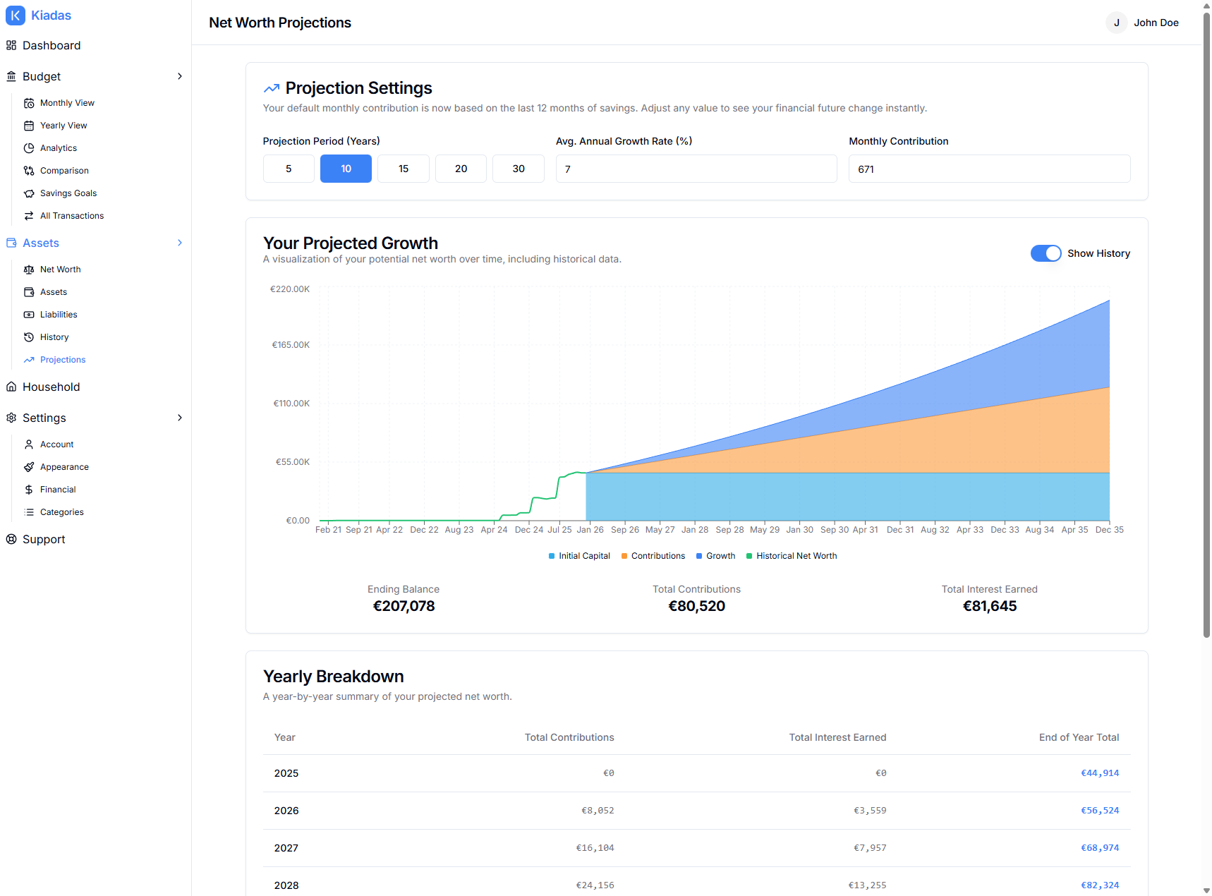 Intelligent Projections